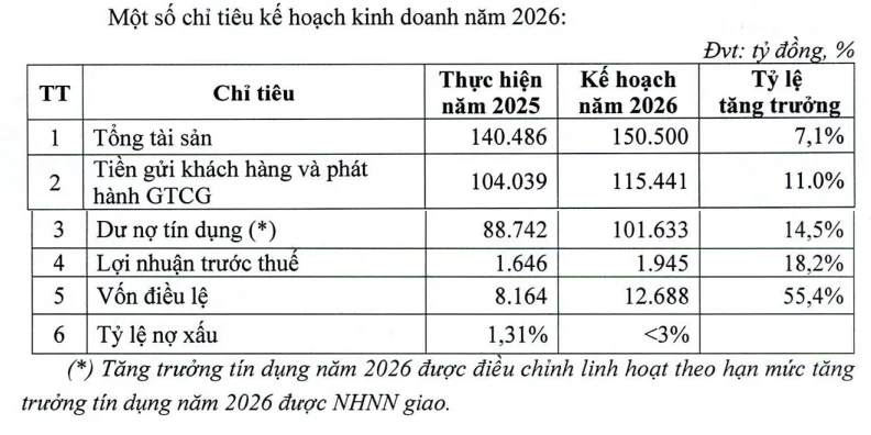 Nguồn: VietABank.