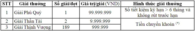 BIDV mo thuong dot 1 chuong trinh tiet kiem mua vang 4