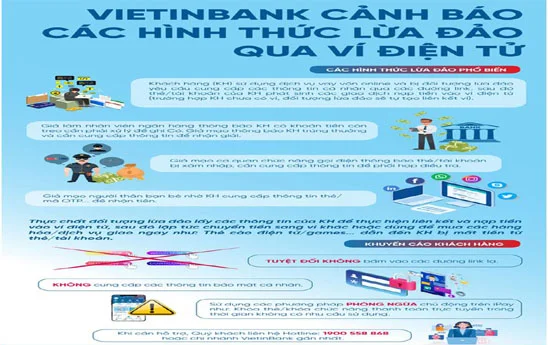 Cẩn trọng để không mất tiền khi sử dụng ví điện tử