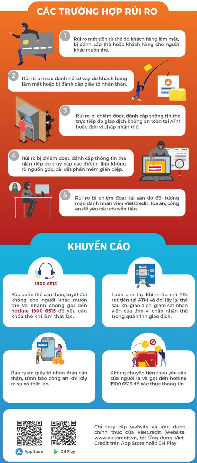 Canh bao rui ro va khuyen cao an toan khi su dung the VietCredit 2