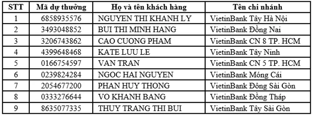 Da tim duoc 9 chu nhan giai nhat 2