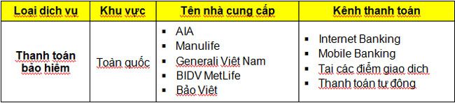 Eximbank mo rong dich vu thanh toan 2