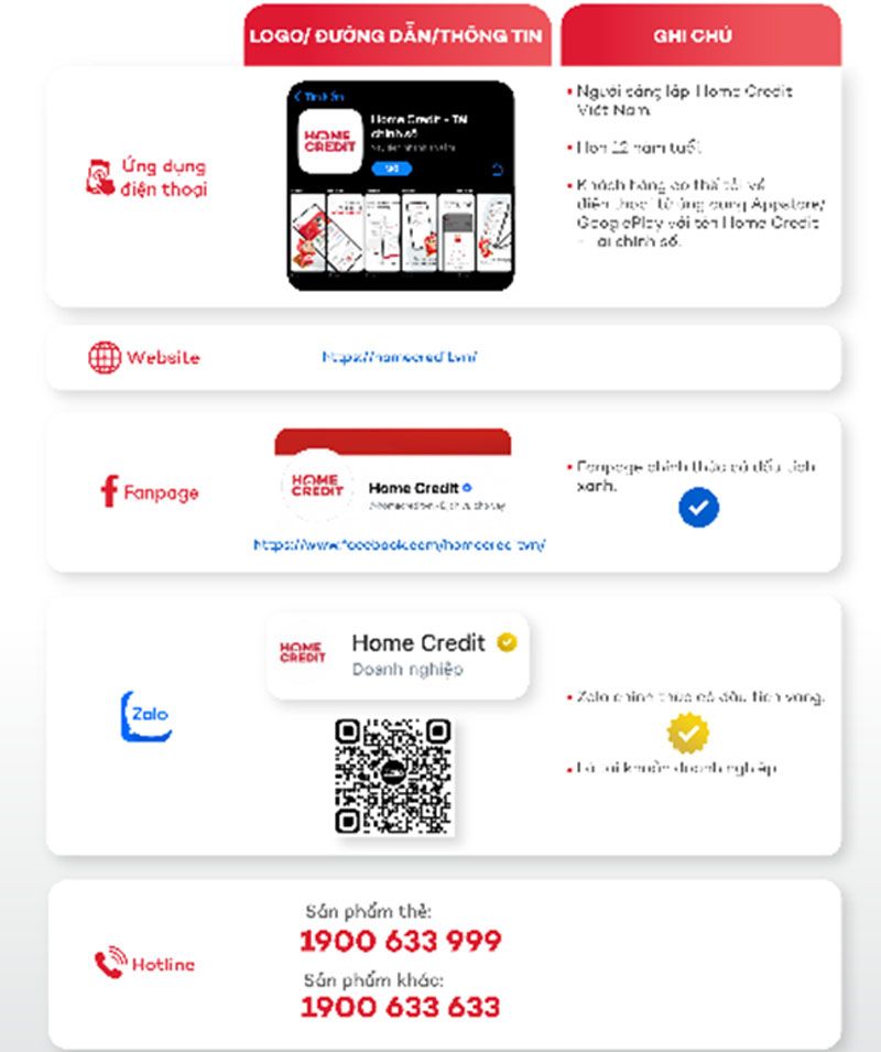 Home Credit Viet Nam cap nhat cach nhan dien 2