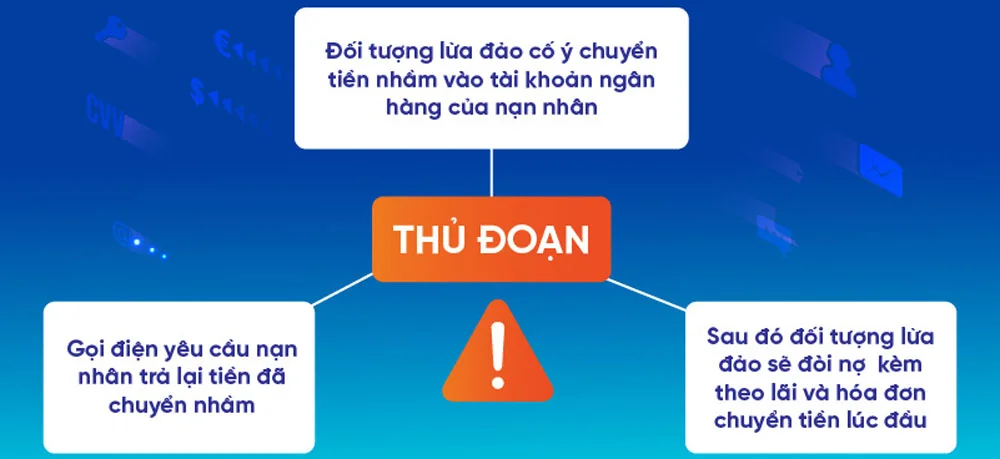 KienlongBank canh bao thu doan gia chuyen khoan nham 2