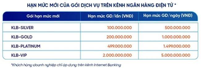 KienlongBank thay doi han muc giao dich 1