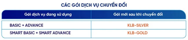 KienlongBank thay doi han muc giao dich 2