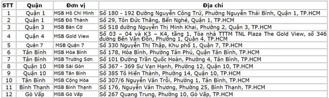 MSB dam bao duy tri hoat dong tai 12 diem giao dich 1
