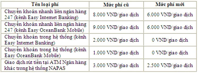 OceanBank giam phi dich vu Ngan hang dien tu