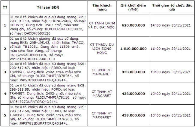 PG Bank thong bao ban dau gia tai san bao dam