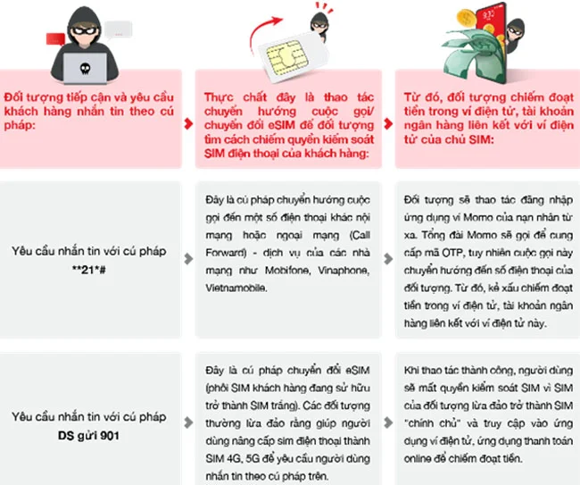 Techcombank canh bao lua dao 2