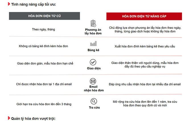 Techcombank nang cap he thong hoa don dien tu 2