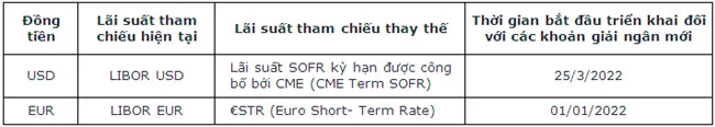 Vietcombank lua chon cac lai suat tham chieu thay the lai suat LIBOR 2