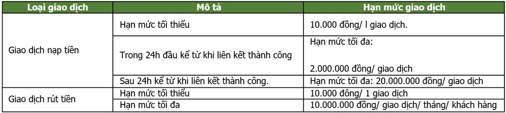 Vietcombank thong bao trien khai dich vu 2