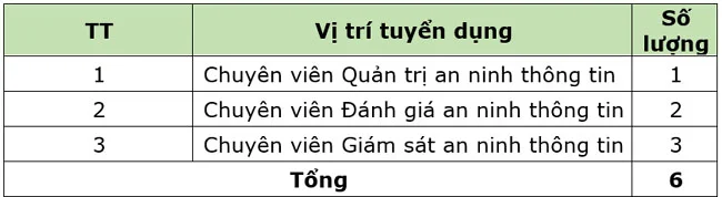 Vietcombank tuyen dung can bo Trung tam Cong nghe thong tin