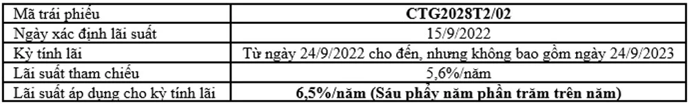 VietinBank thong bao lai suat trai phieu ma CTG2028T2 3