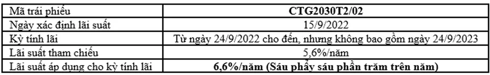 VietinBank thong bao lai suat trai phieu ma CTG2030T2 3