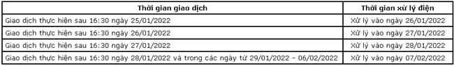 VietinBank thong bao thoi gian giao dich tren kenh VietinBank iPay 2