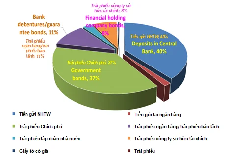 dau tu von nhan roi kinh nghiem cua bao hiem tien gui dai loan han quoc nhat ban va khuyen nghi doi voi viet nam4