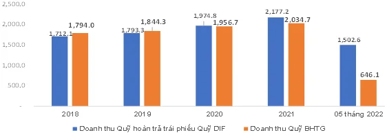 dau tu von nhan roi kinh nghiem cua bao hiem tien gui dai loan han quoc nhat ban va khuyen nghi doi voi viet nam6