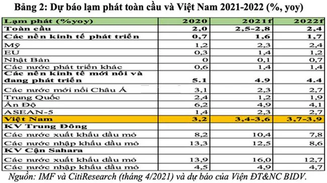 Ap luc lam phat va bong bong tai san 6