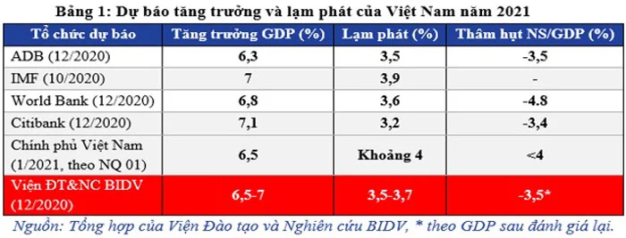 Buc tranh khinh te Viet Nam nam 2020 va trien vong 2