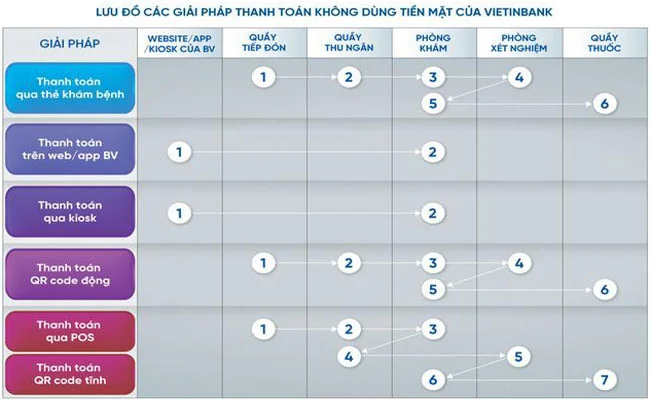 Nguoi dan huong loi gi tu thanh toan vien phi khong dung tien mat 2