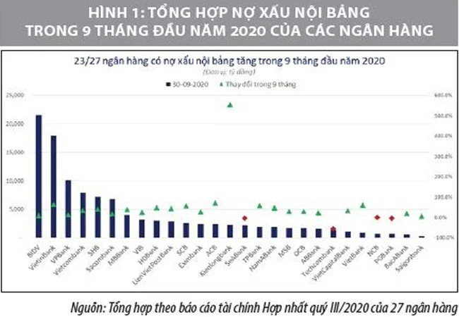 Trich lap du phong trong boi canh no xau cua ngan hang thuong mai 2