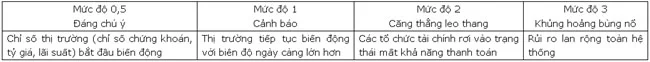 Vai tro cua to chuc bao hiem tien gui trong lap ke hoach du phong 2