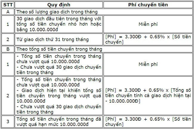 MoMo mien phi cho khach hang lan dau chuyen tien 2