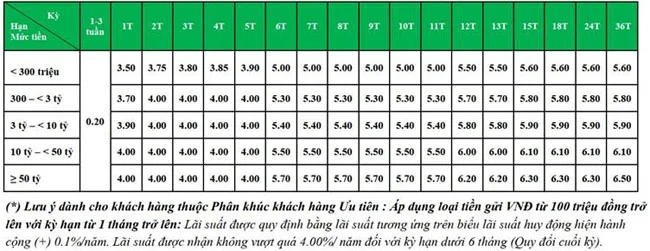 Mot cham gui ngay tiet kiem VPBank tren app SmartPay 2