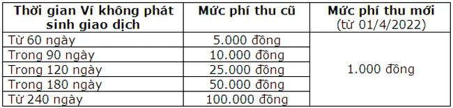 Smartpay giam phi quan ly tai khoan 2