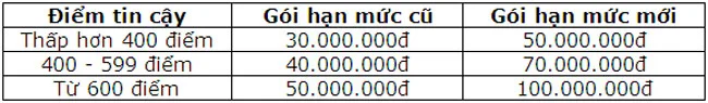 Tui Than Tai tang han muc len den 100 trieu dong 2