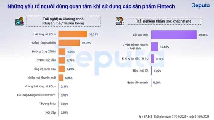 thi truong fintech viet nam co the can moc 18 ty usd vao nam 20245