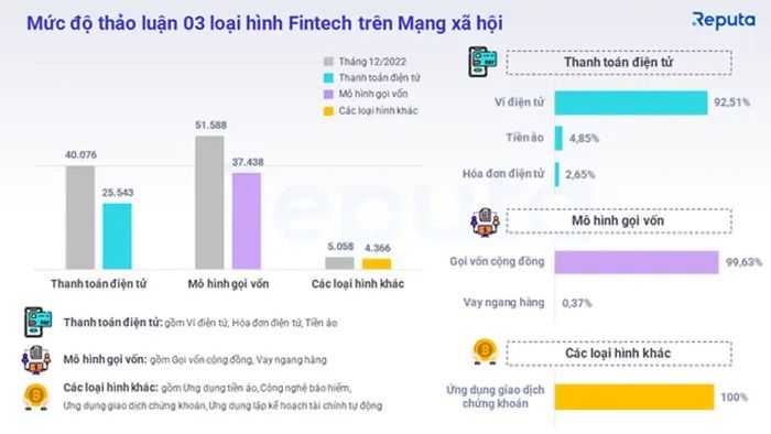 thi truong fintech viet nam co the can moc 18 ty usd vao nam 20248