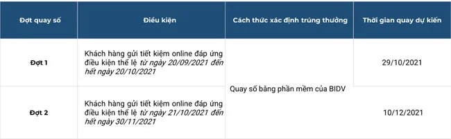 BIDV khuyen mai giao dich online 3