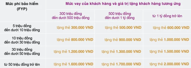 BacABank khuyen mai khach hang vay von 2