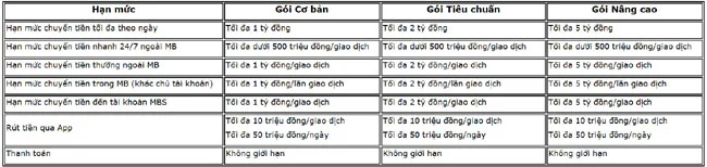 Chu dong thay doi han muc giao dich de dang tren App MBBank 2