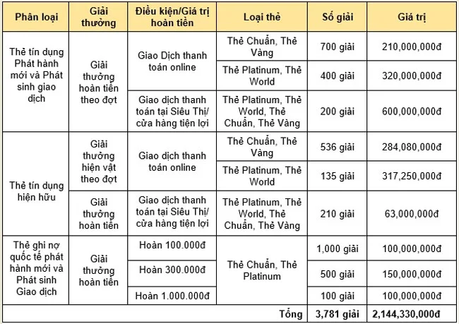 Eximbank khuyen mai chu the tin dung 2