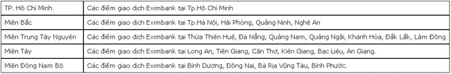 Eximbank khuyen mai chu the tin dung 3
