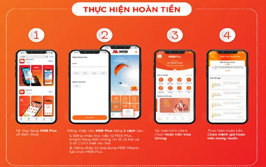 Nhận ưu đãi hoàn tiền trên MSB Plus với thẻ MSB Visa Signature Dining