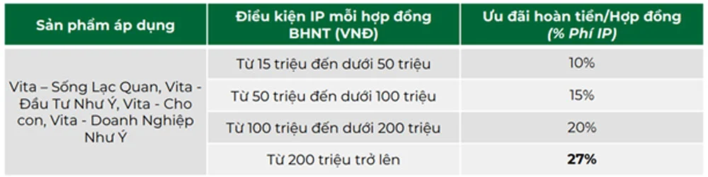 OCB hoan tien khach hang mua bao hiem 2