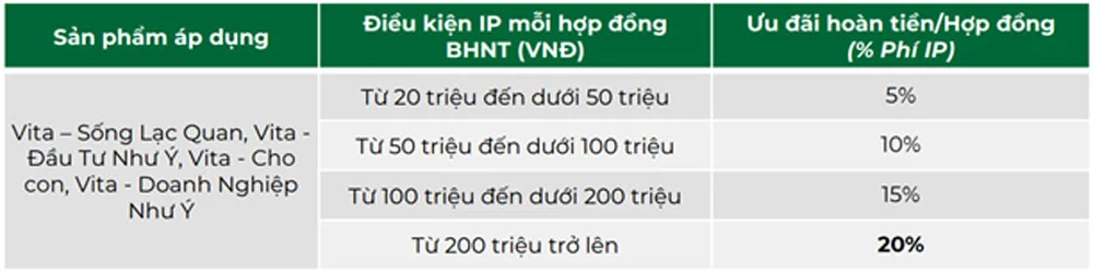 OCB hoan tien khach hang mua bao hiem 3