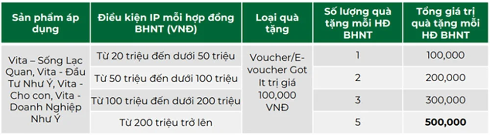 OCB hoan tien khach hang mua bao hiem 4