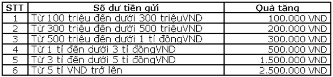 OceanBank tang qua Giao dich lien tay nhan ngay tien thuong 2