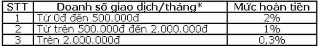 OceanBank tiep tuc uu dai moi cho cac chu the tin dung 2