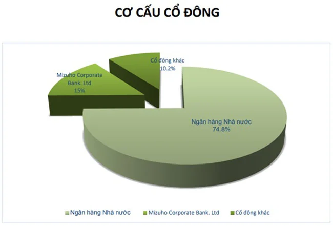 Ong Pham Quang Dung dai dien von Nha nuoc 2