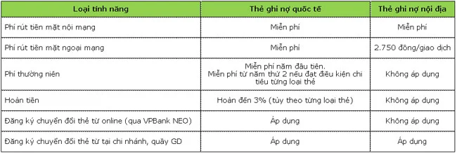VPBank mien phi chuyen doi the tu sang the chip chuan EMV 2