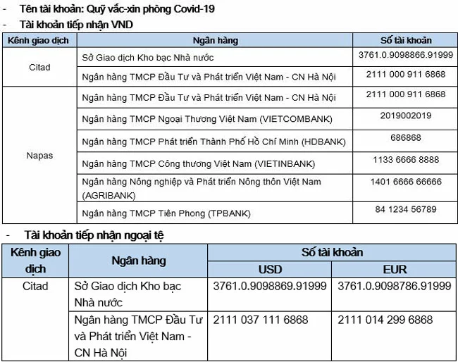 Vietbank mien phi chuyen tien ung ho Quy Vac xin 2