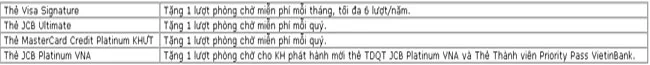 VietinBank uu dai mien phi phong cho VIP 2
