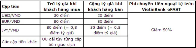 VietinBank uu dai mua ban chuyen tien ngoai te 2